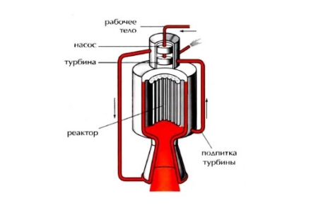 Правительство России профинансирует ракетный ядерный двигатель