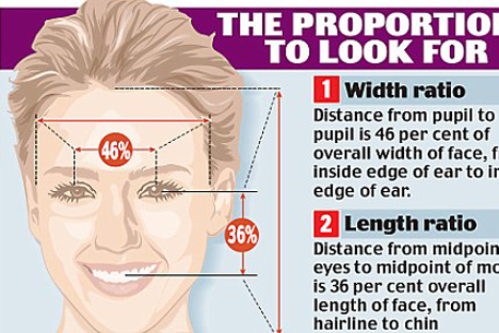 Ученые вывели формулу идеального женского лица