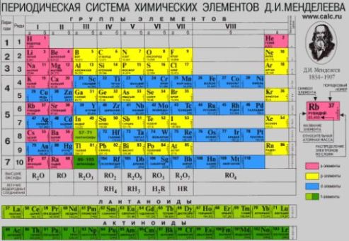 Два новых элемента пополнили таблицу Менделеева