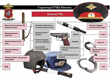 Милиция ничего не знает об угрозах детям Лужкова